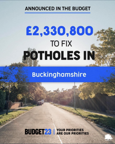 £2.3 m for roads